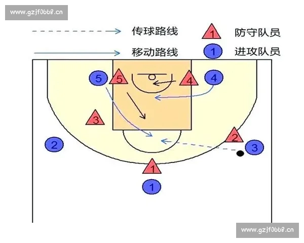 全面解析篮球技术统计数据提升球员表现与团队战术策略